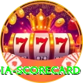 india scorecard App Max v4.3.8